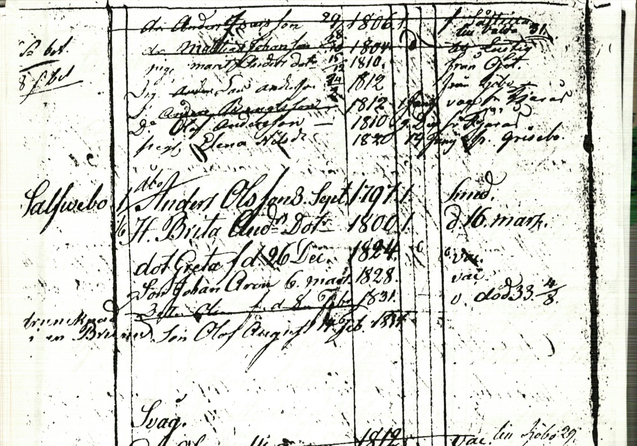 Household Register 1835